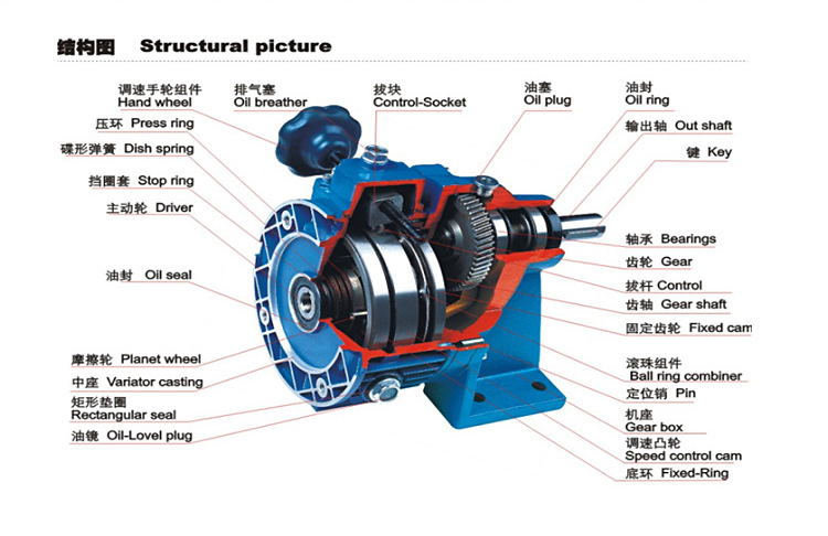 RV減速機(jī)結(jié)構(gòu) RV減速機(jī)結(jié)構(gòu)